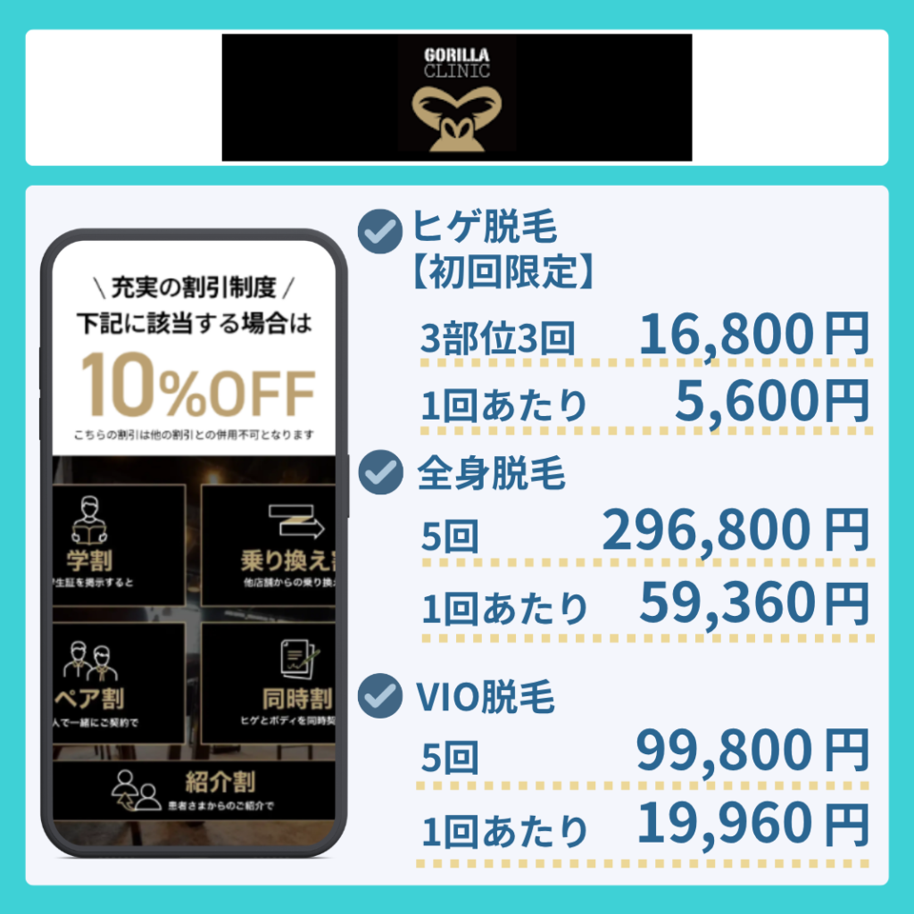 ゴリラクリニックのヒゲ・全身・VIO脱毛の料金