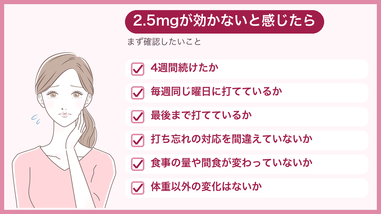 マンジャロ2.5mgが効かないと感じたら