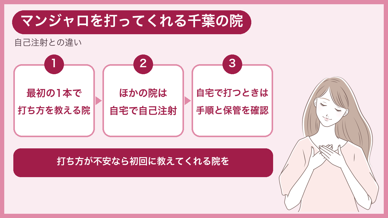 千葉でマンジャロを打ってくれるクリニックと自己注射の違い