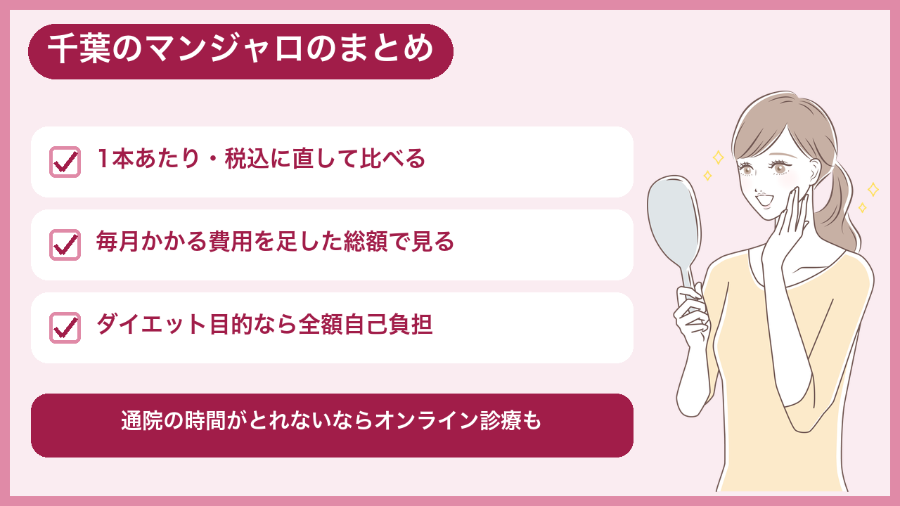 千葉でマンジャロが安いクリニックのまとめ