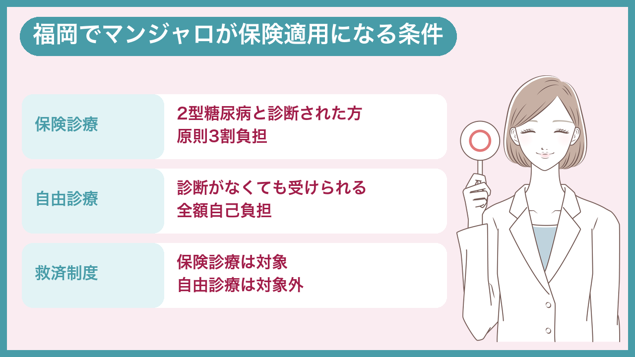 福岡でマンジャロが保険適用になる条件とBMI基準