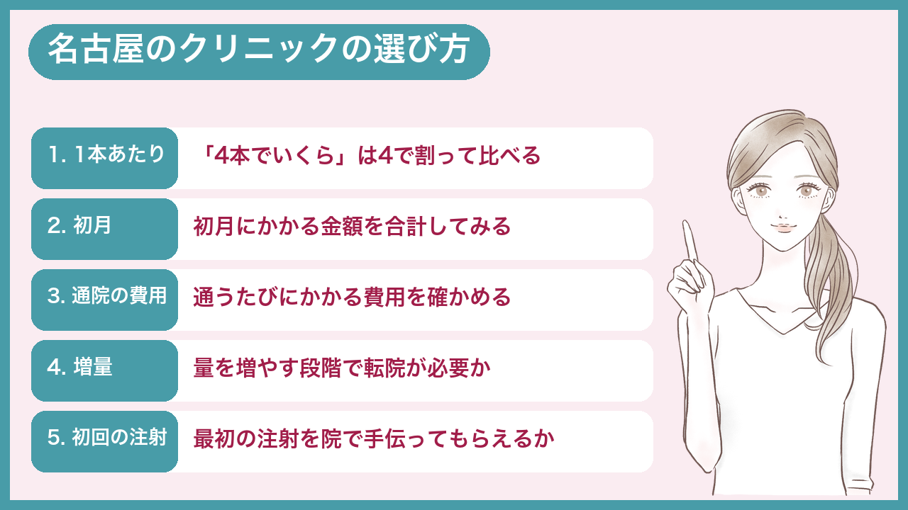 名古屋でマンジャロのクリニックを選ぶときのポイント