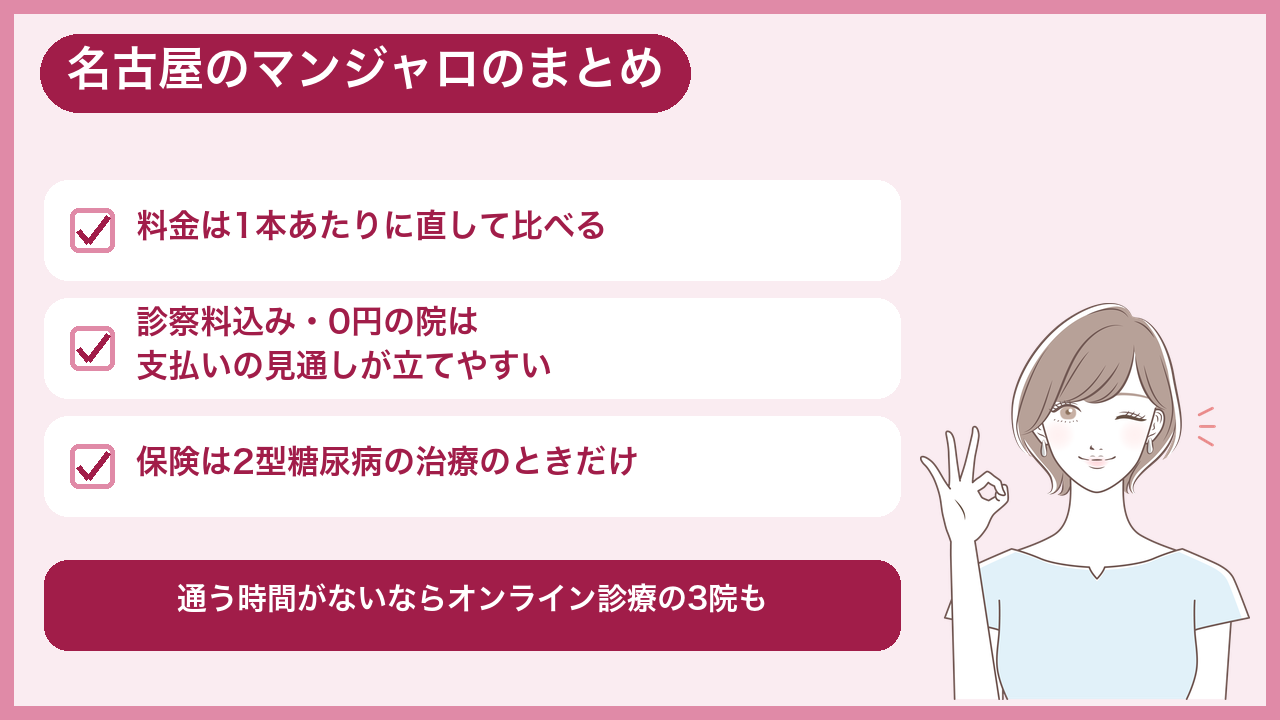 名古屋でマンジャロが安いクリニックのまとめ