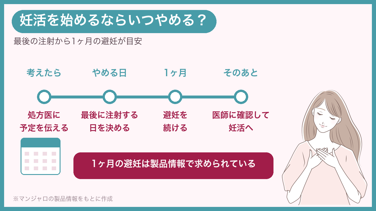 妊活を始めるならマンジャロはいつやめる?