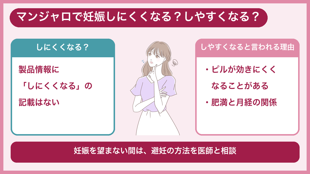 マンジャロで妊娠しにくくなる?しやすくなる?
