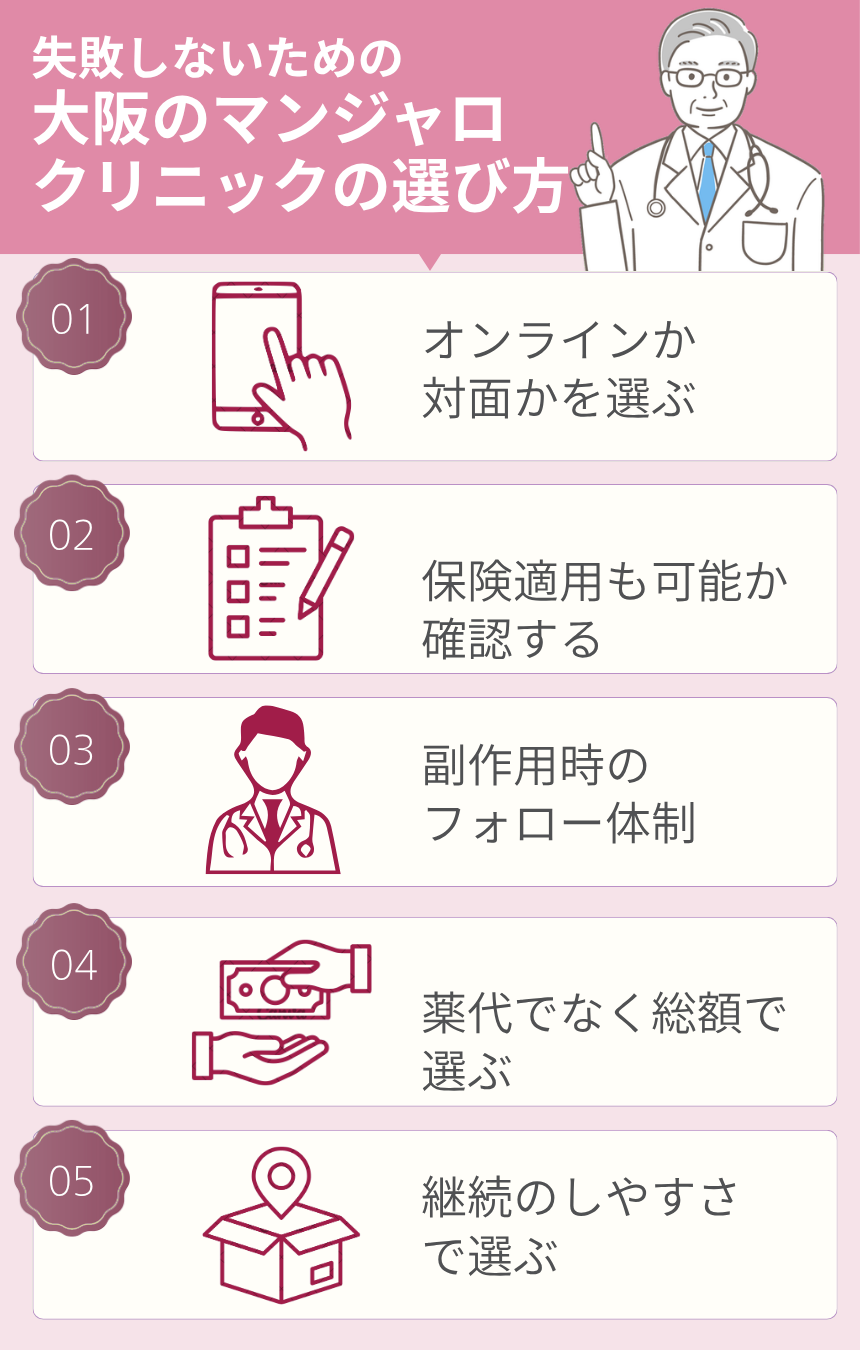 失敗しないための大阪のマンジャロクリニックの選び方