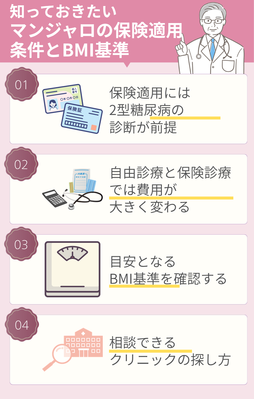 マンジャロ保険適用の条件とBMI基準