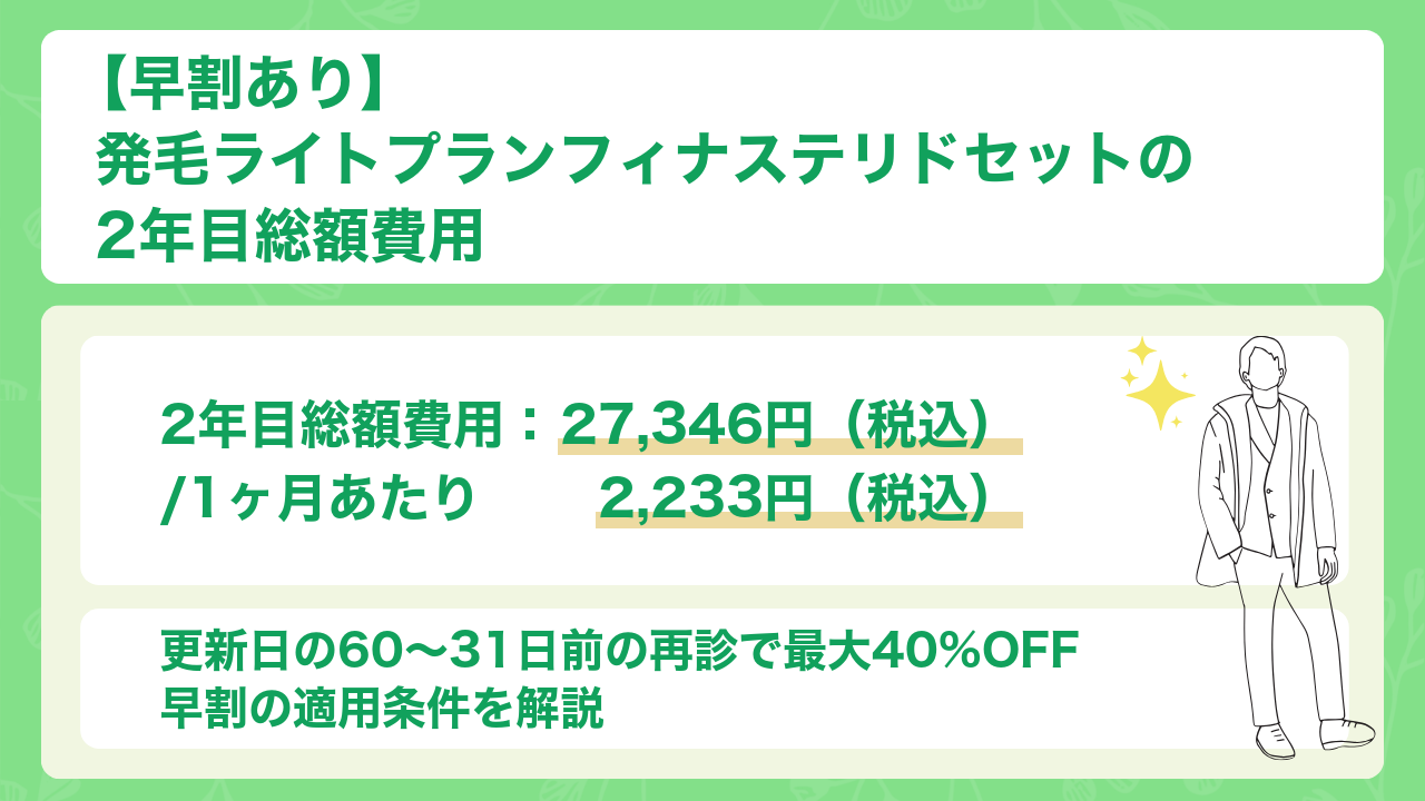 発毛ライトプランフィナステリドセットの2年目総額費用