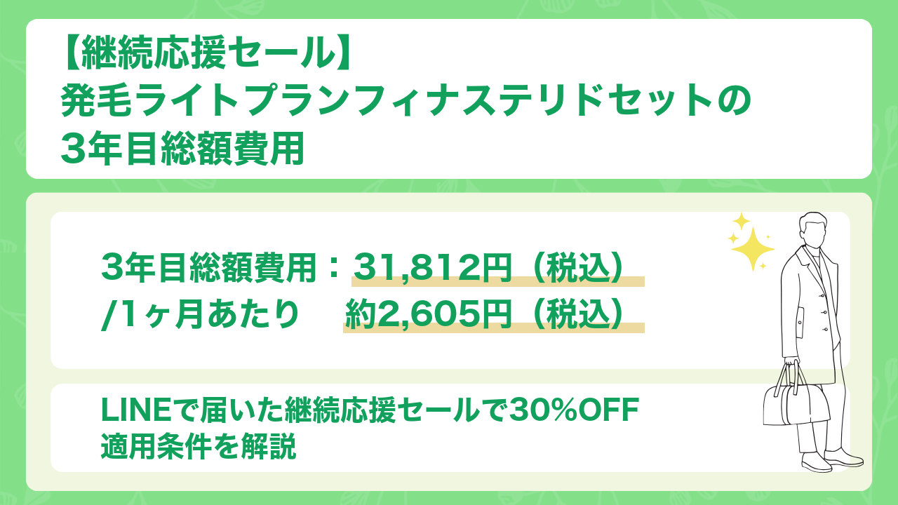 発毛ライトプランフィナステリドセットの3年目総額費用