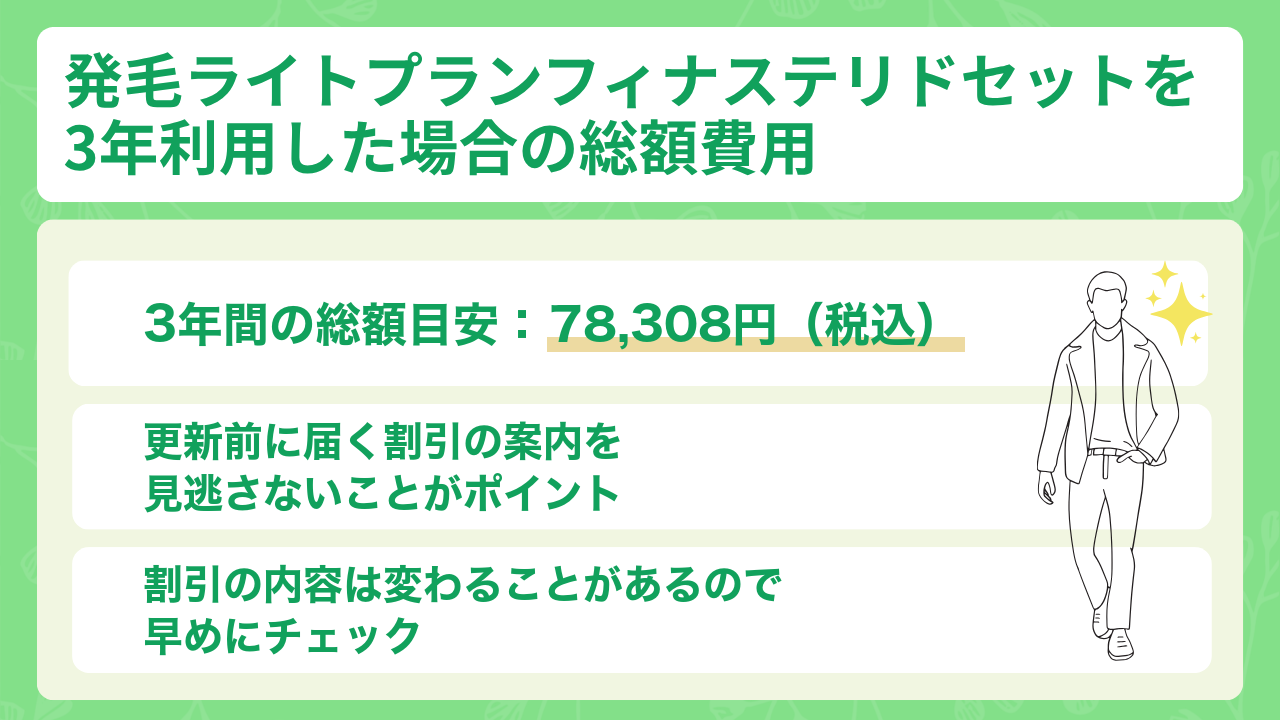 発毛ライトプランフィナステリドセットを3年利用した場合の総額費用