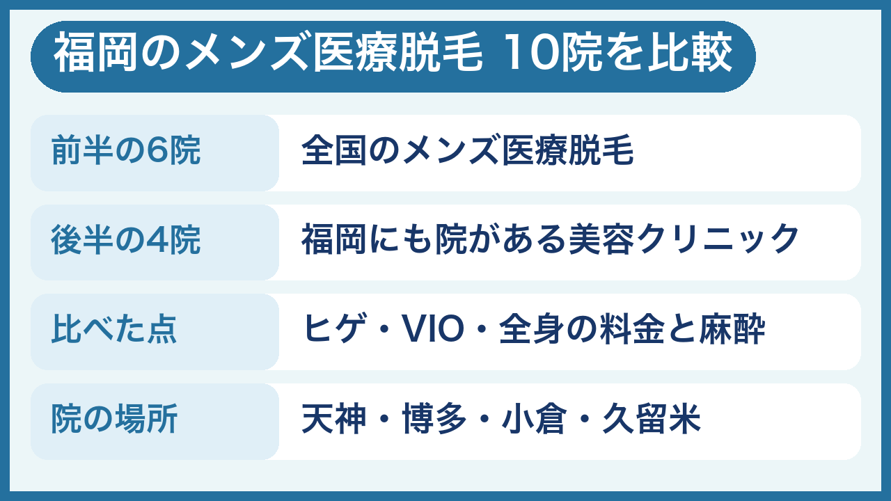 福岡のメンズ医療脱毛おすすめ10院
