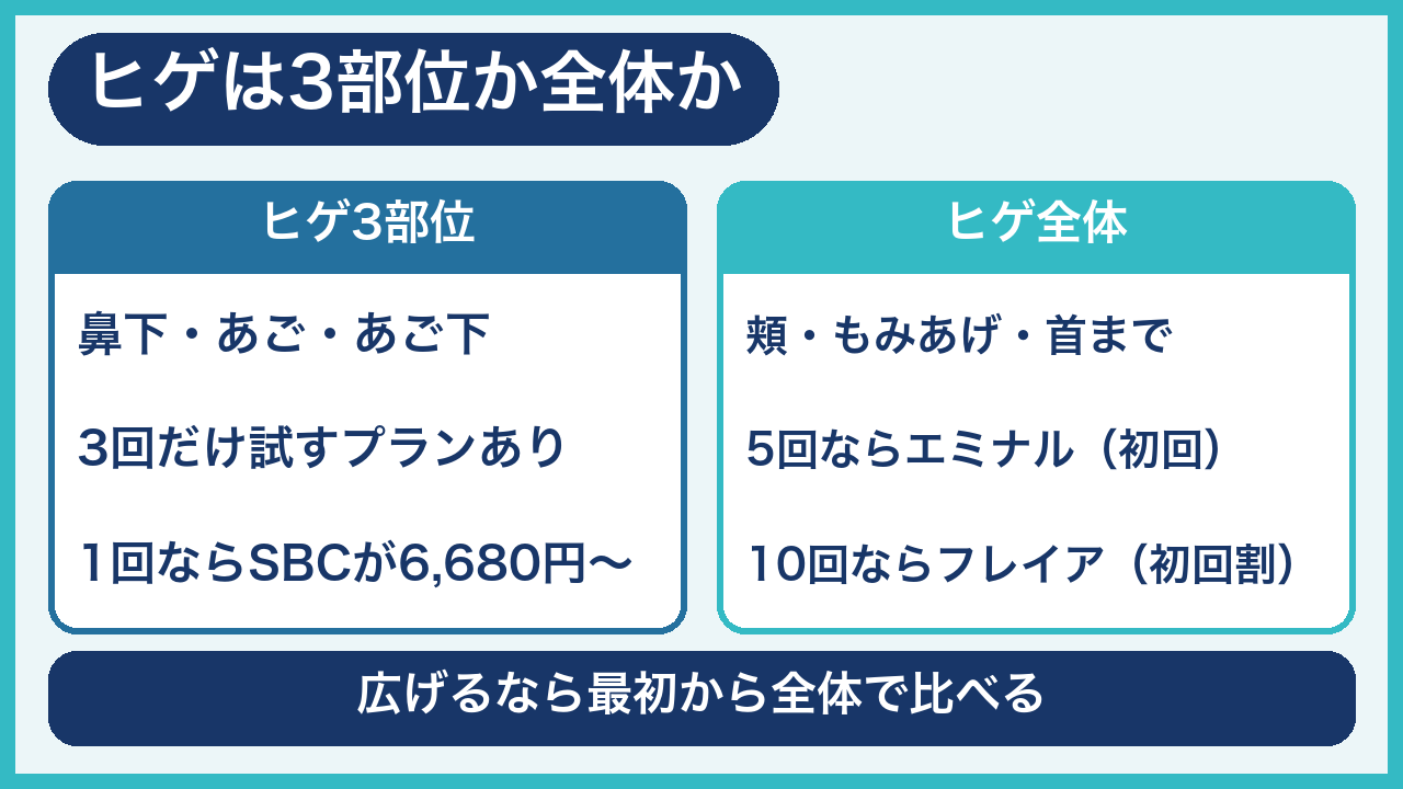 福岡のヒゲ脱毛の料金比較(ヒゲ3部位とヒゲ全体)