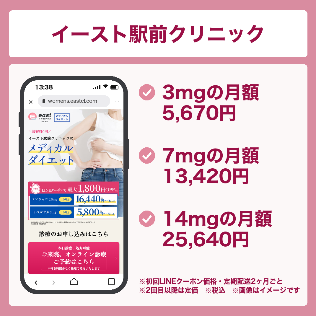 イースト駅前クリニックのリベルサス料金