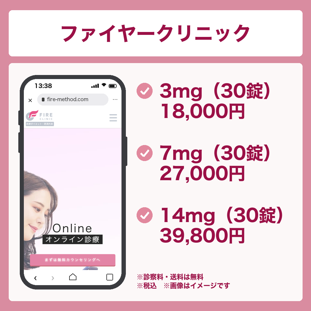 ファイヤークリニックのリベルサス料金