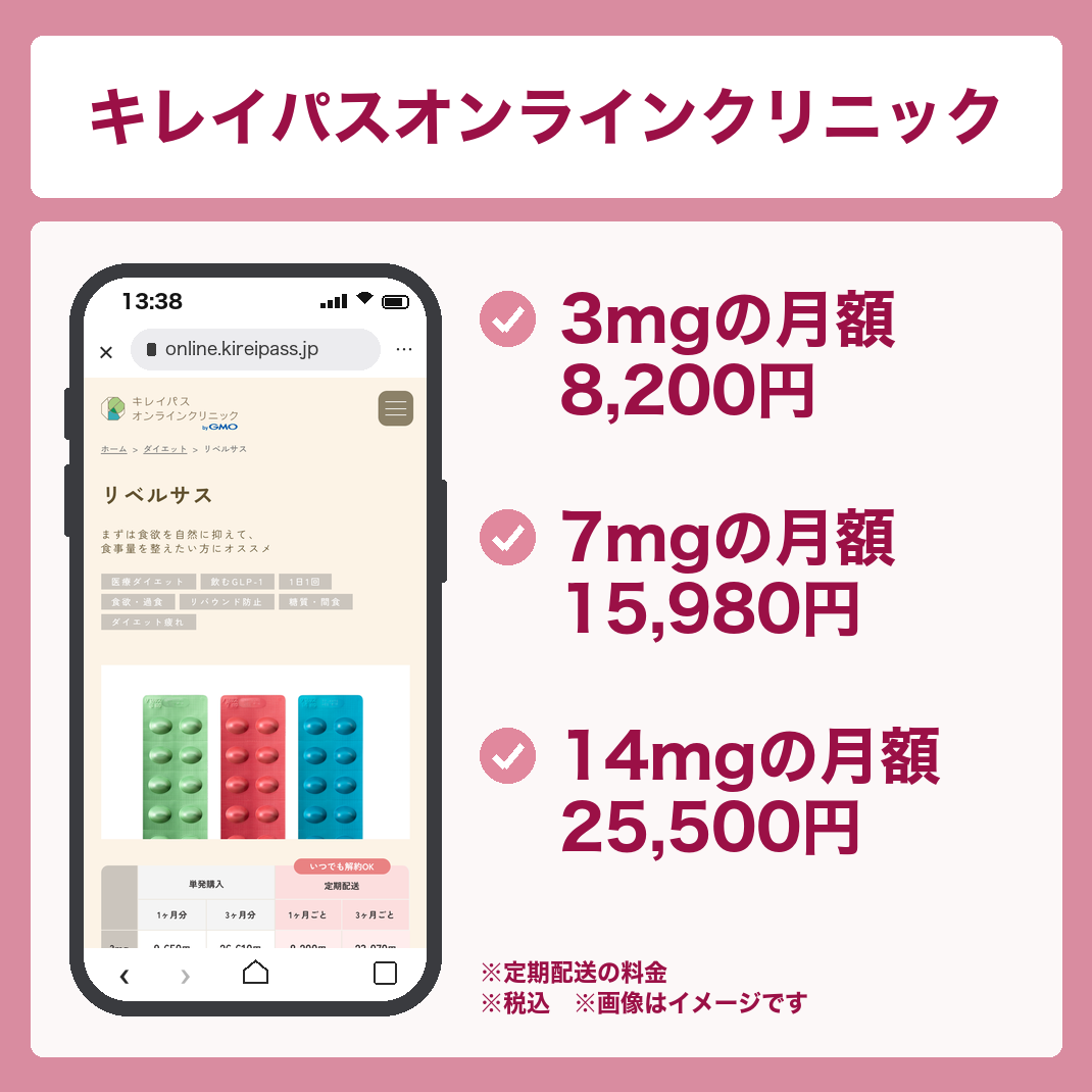 キレイパスオンラインクリニックのリベルサス料金