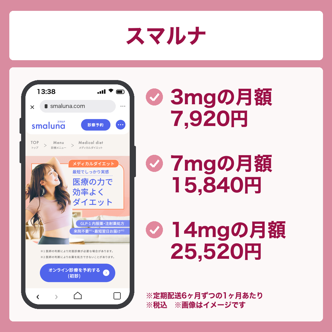 スマルナのリベルサス料金