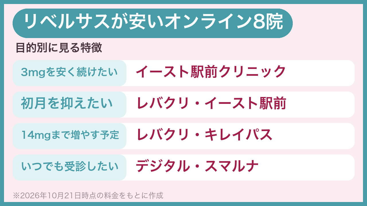 リベルサスが安いおすすめのオンラインクリニック8選