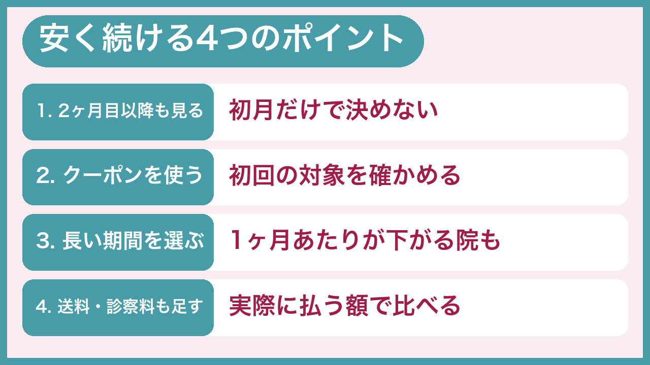 リベルサスを安く続けるための4つのポイント