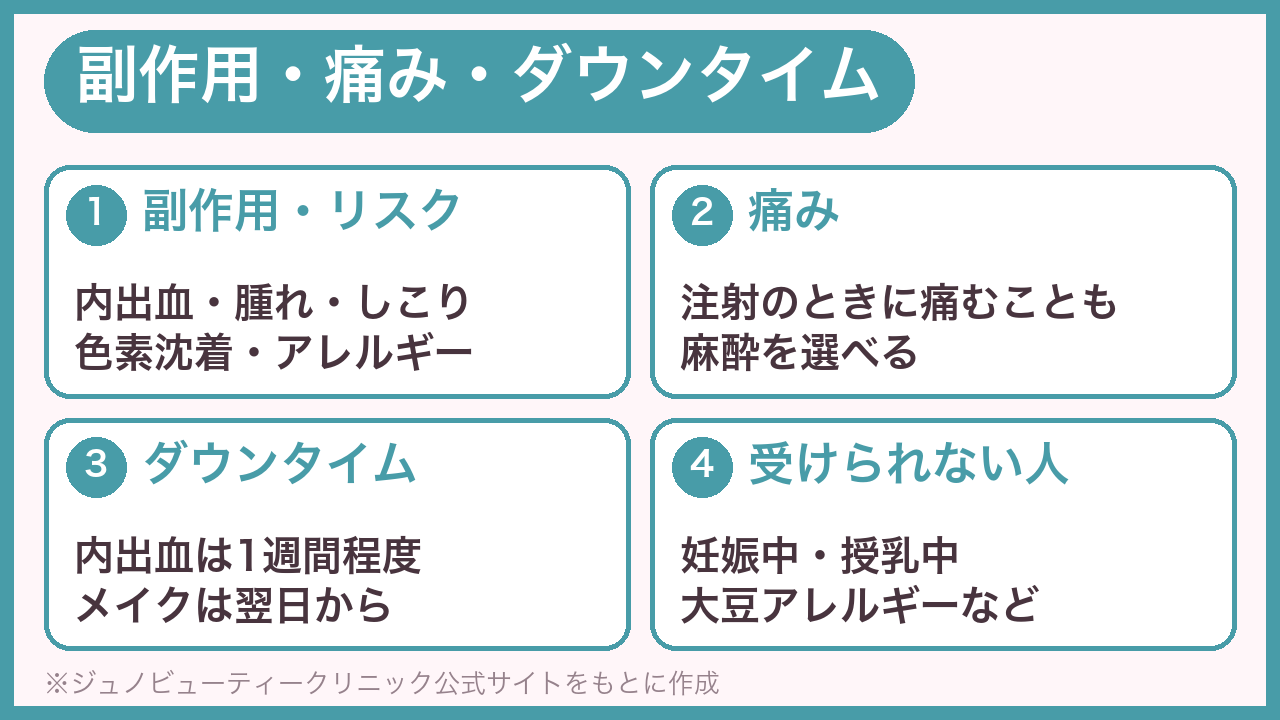 スルリム注射の副作用・痛み・ダウンタイム