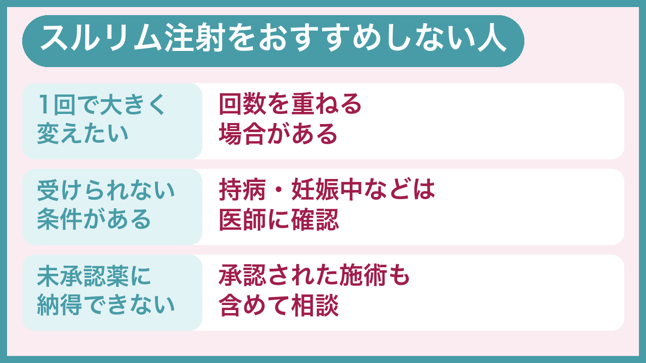 スルリム注射をおすすめしない人