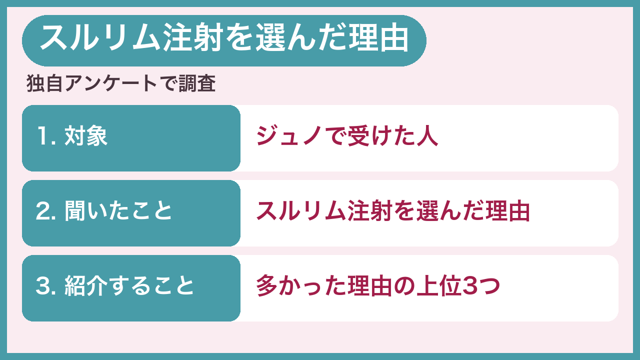 独自アンケート調査｜スルリム注射を選んだ理由